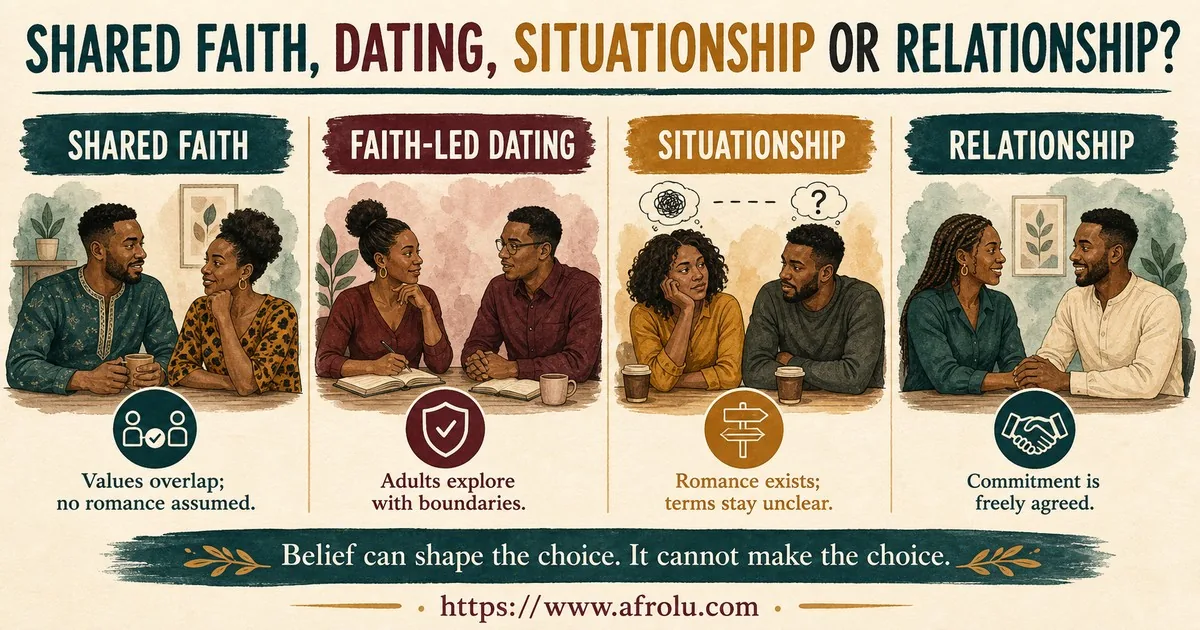 Four columns distinguish shared faith, faith-led early dating, an undefined situationship, and a freely agreed relationship.