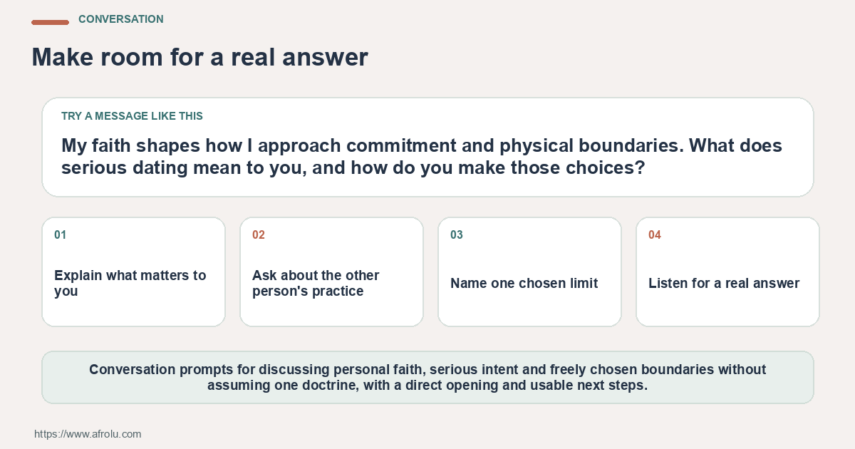 Conversation card for faith-led dating when a situationship and serious intent collide, with one opening question and four prompts.