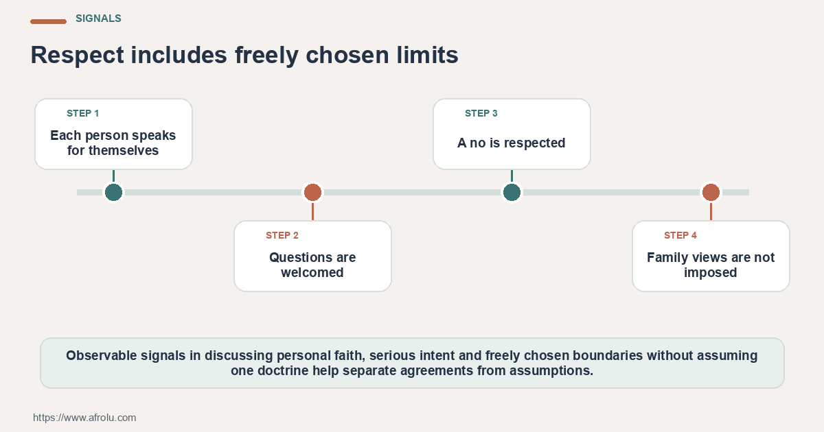Observable relationship signals for faith-led dating when a situationship and serious intent collide, separating agreements from assumptions.