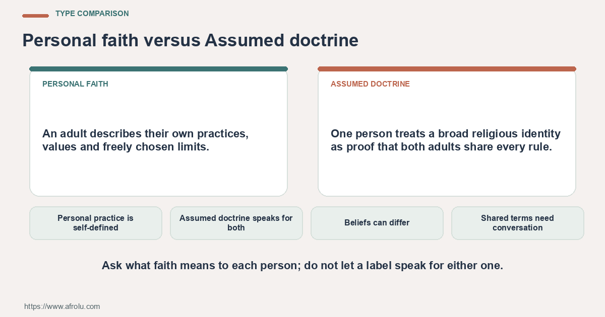 Side-by-side comparison of Personal faith and Assumed doctrine for faith-led dating when a situationship and serious intent collide.