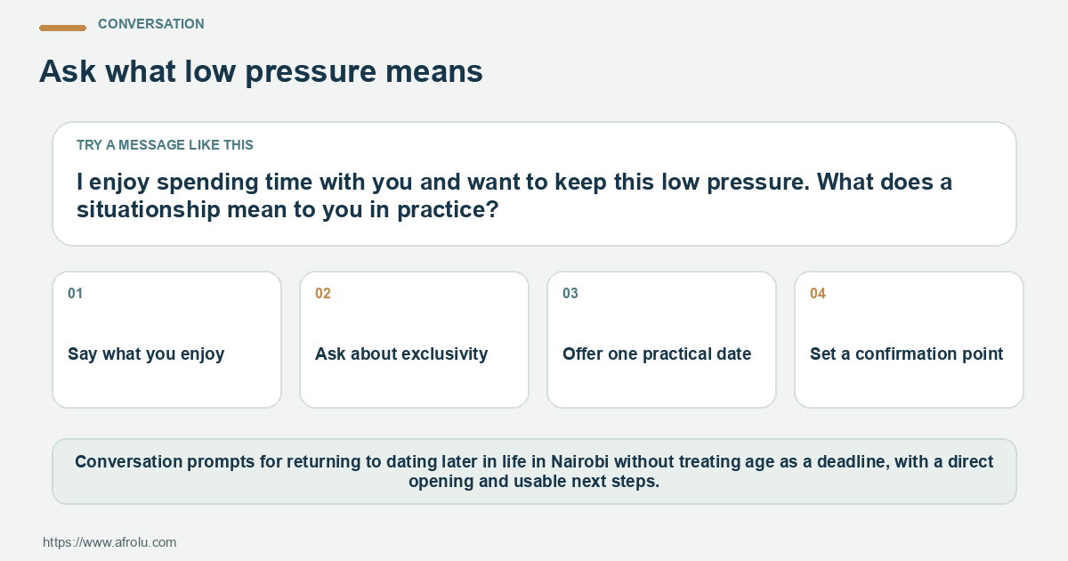 Conversation card for a low-pressure situationship conversation for adults dating later, with one opening question and four prompts.