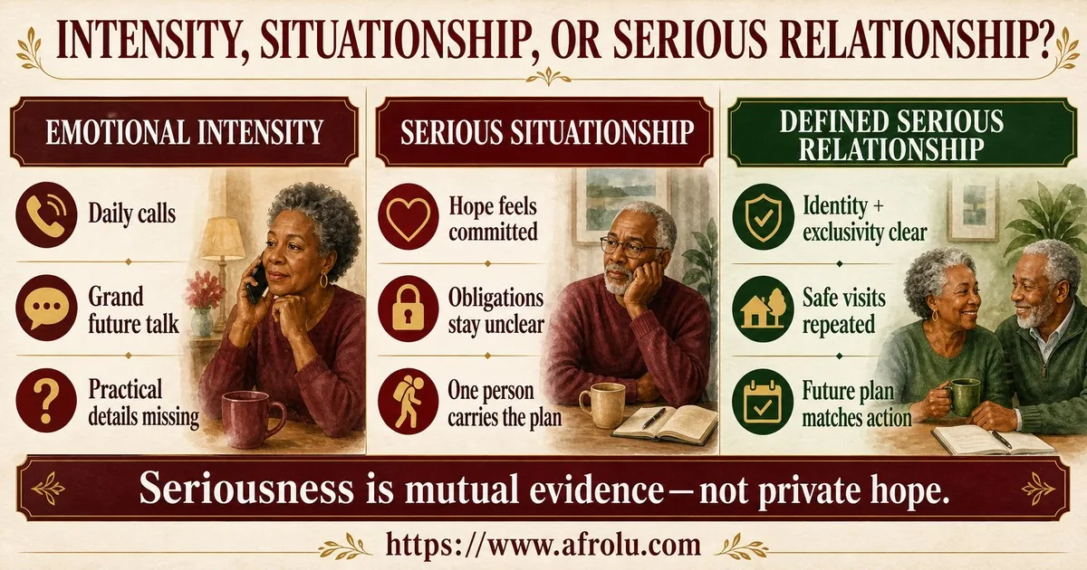 Three columns distinguish emotional intensity, an undefined serious situationship, and a defined serious relationship through observable evidence.