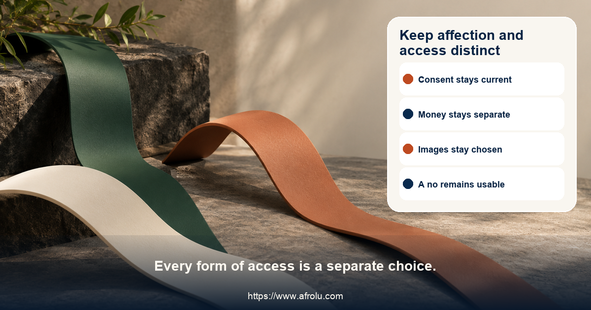Three separate green, clay, and cream paths leave clear gaps around an open centre, representing separate consent, money, and personal access.