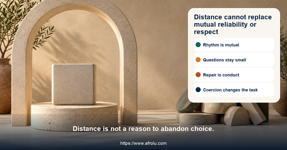 Adult distance-aware dating comparison grid contrasts a chosen cadence, a reply clock, direct clarity, digital pressure, observable repair, financial manipulation, and coercion