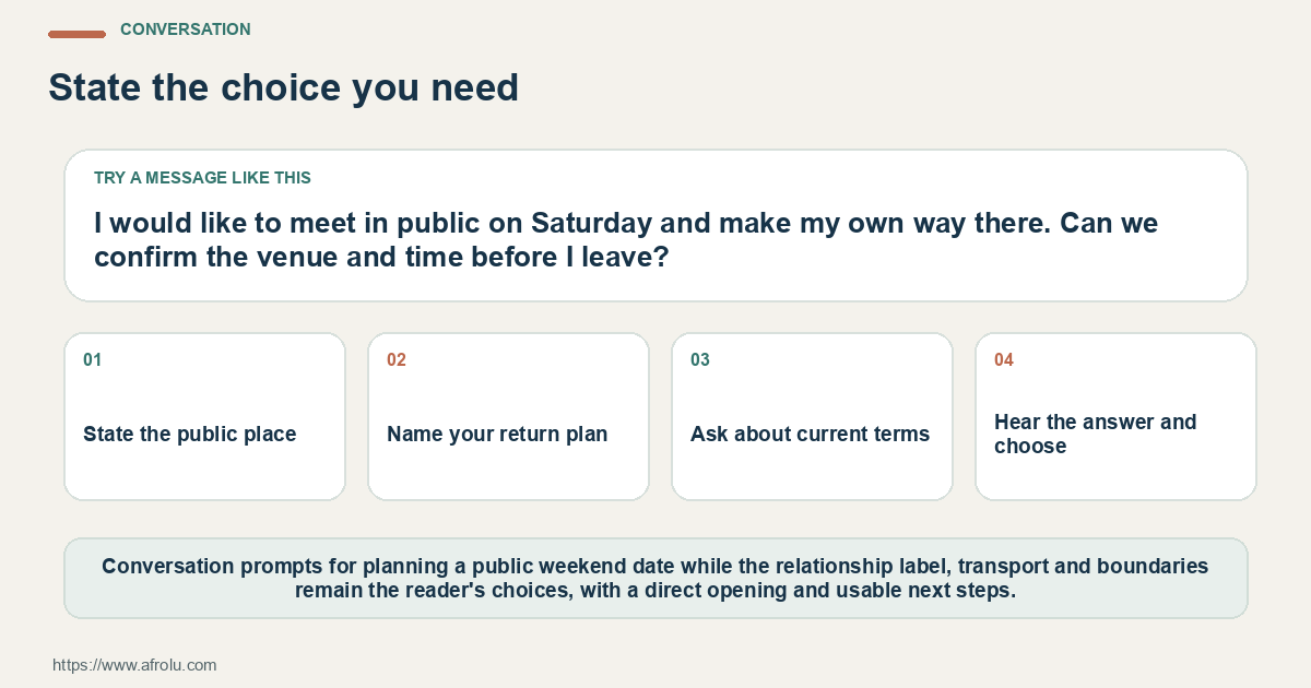 Conversation card for a safer weekend plan when a situationship is undefined, with one opening question and four prompts.
