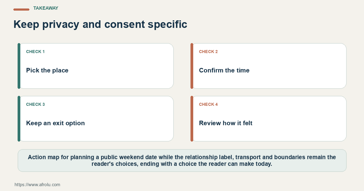 Four practical actions for a safer weekend plan when a situationship is undefined, ending with a reader choice.