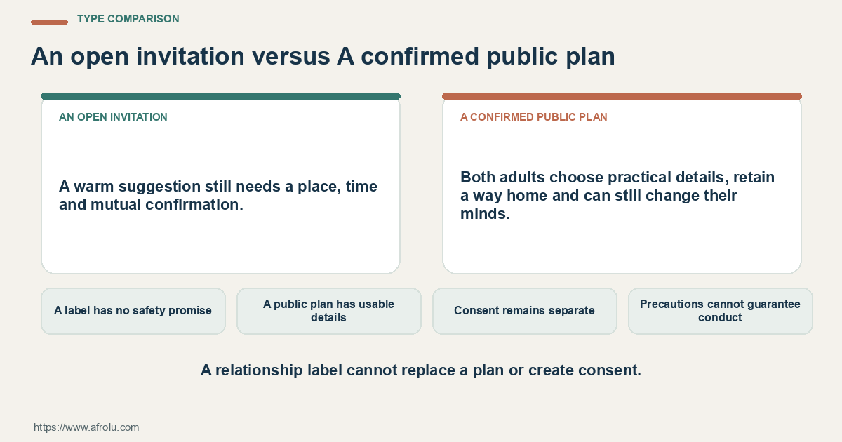 Side-by-side comparison of An open invitation and A confirmed public plan for a safer weekend plan when a situationship is undefined.