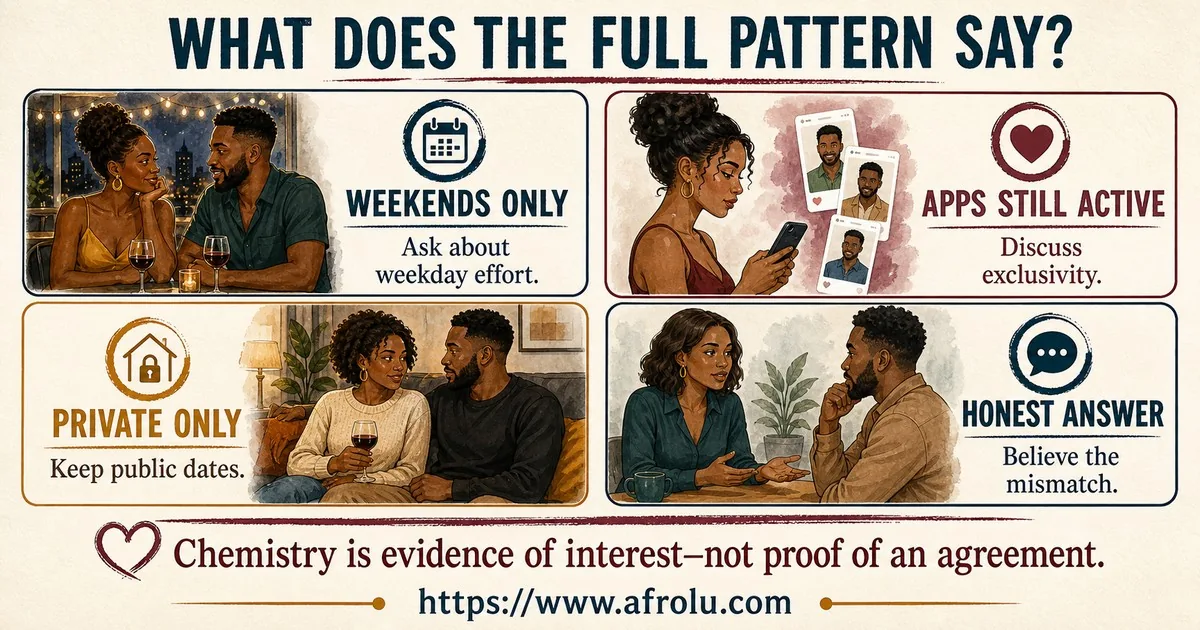 Four cards show weekend-only effort, active dating profiles, private-only invitations, and an honest answer about intent.