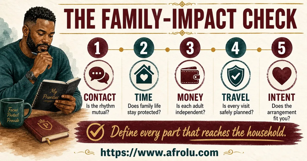 An adult father reviews whether contact is mutual, family time is protected, each adult remains financially independent, travel is safe, and the arrangement fits.