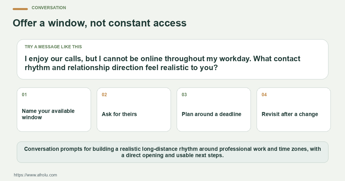 Conversation card for a low-pressure communication rhythm for a long-distance situationship, with one opening question and four prompts.