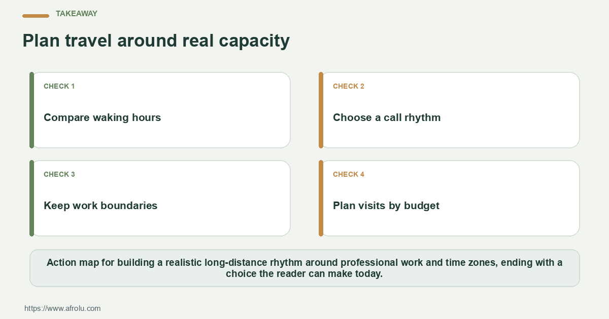 Four practical actions for a low-pressure communication rhythm for a long-distance situationship, ending with a reader choice.