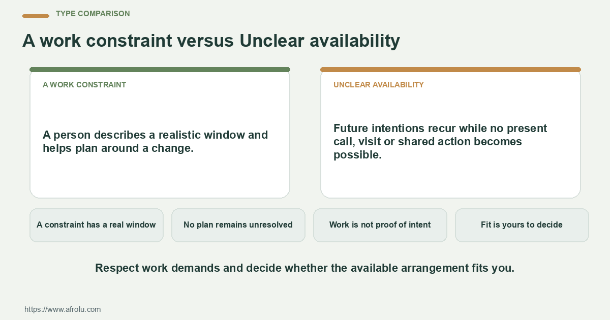 Side-by-side comparison of A work constraint and Unclear availability for a low-pressure communication rhythm for a long-distance situationship.