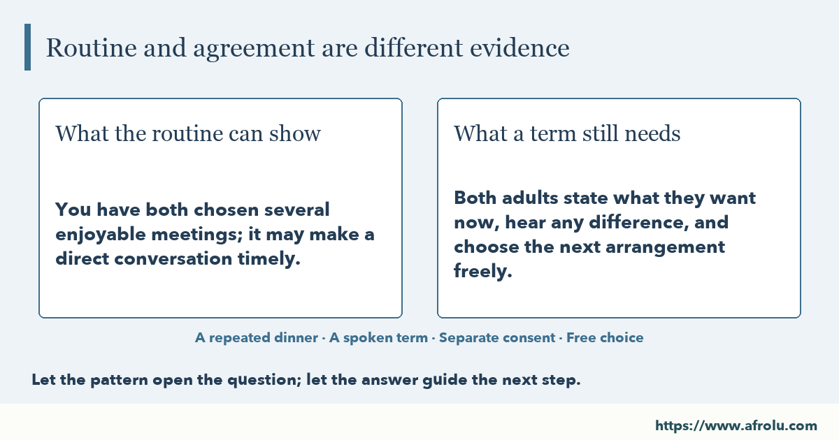 A familiar routine and a chosen relationship term: You have both chosen several enjoyable meetings; it may make a direct conversation timely. Both adults state what they want now, hear any difference, and choose the next arrangement freely.