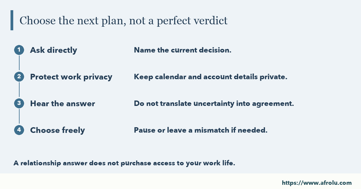 Choose the next plan, not a perfect verdict: Ask directly; Protect work privacy; Hear the answer; Choose freely.