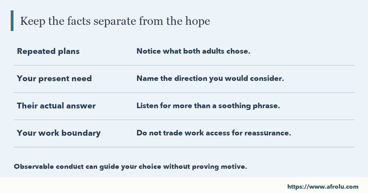 Keep the facts separate from the hope: Repeated plans; Your present need; Their actual answer; Your work boundary.