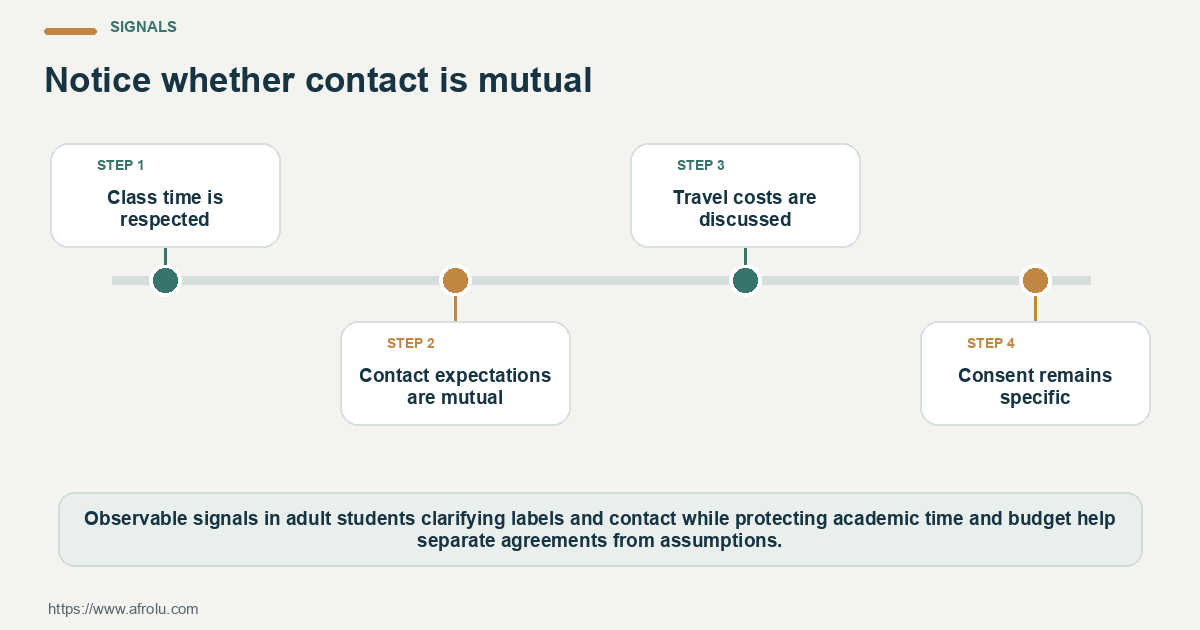 Observable relationship signals for adult students can ask for clarity in a long-distance situationship, separating agreements from assumptions.