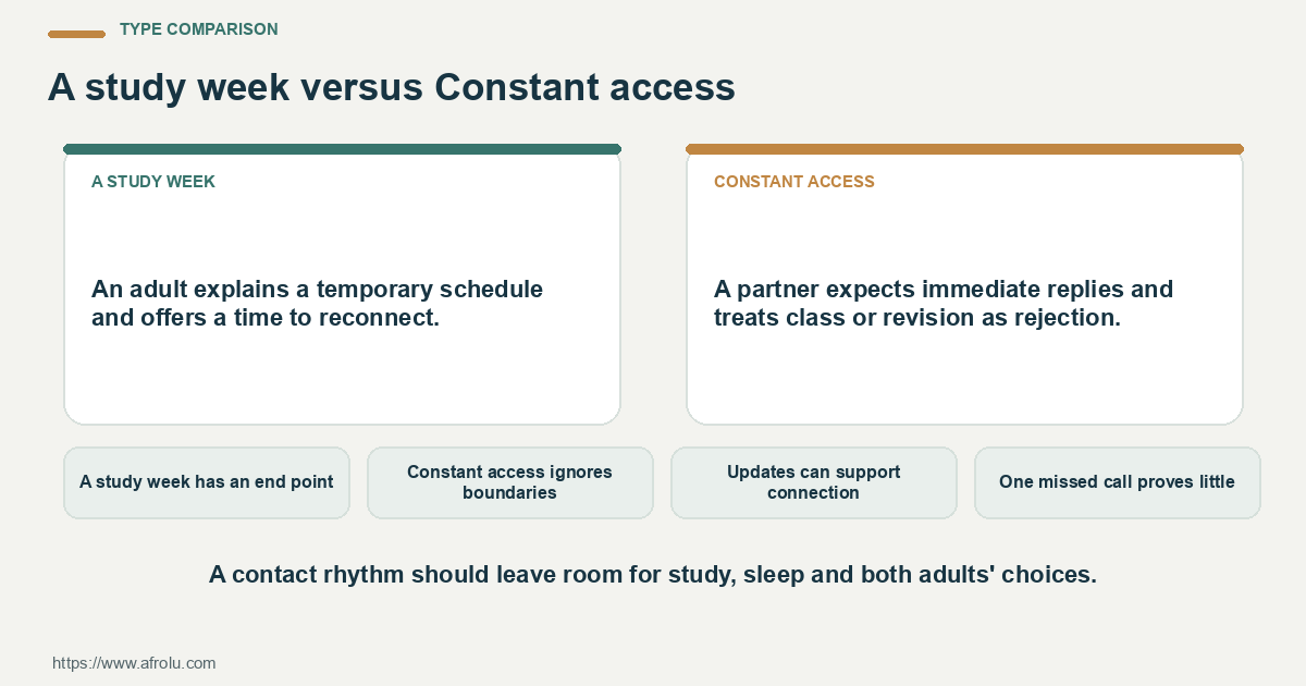 Side-by-side comparison of A study week and Constant access for adult students can ask for clarity in a long-distance situationship.