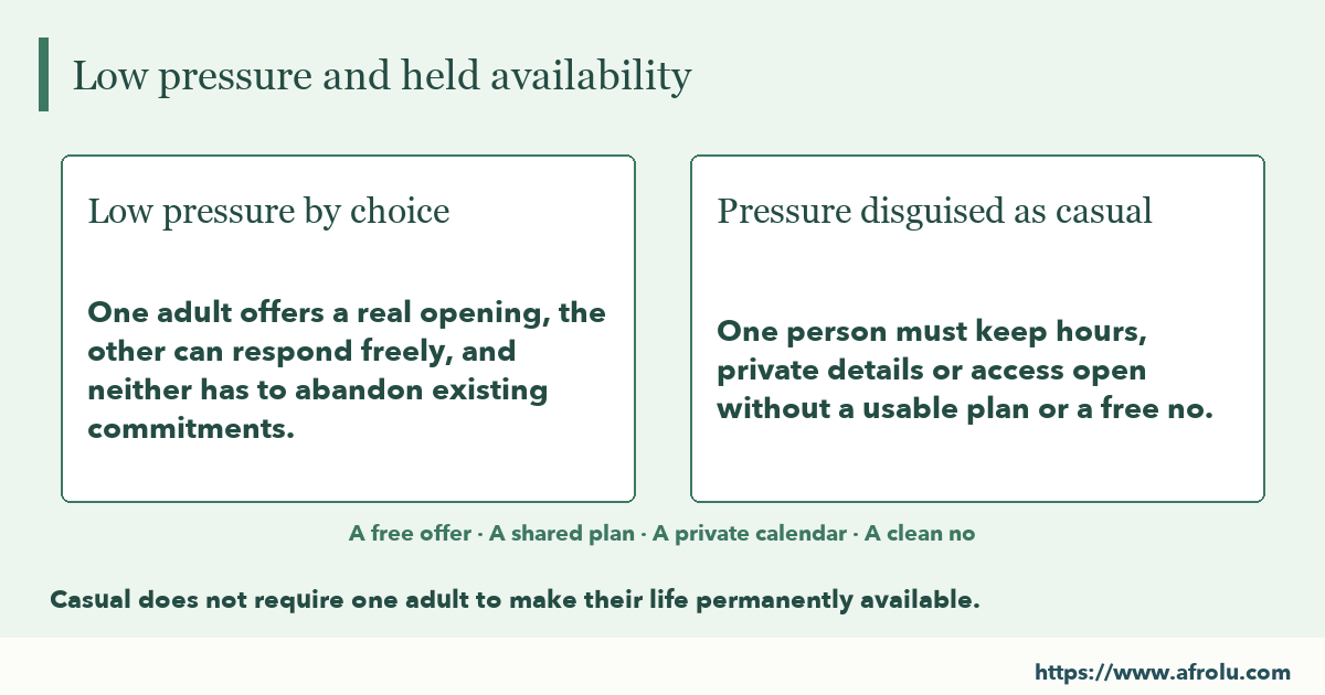 A low-pressure connection and an unprotected calendar: One adult offers a real opening, the other can respond freely, and neither has to abandon existing commitments. One person must keep hours, private details or access open without a usable plan or a free no.