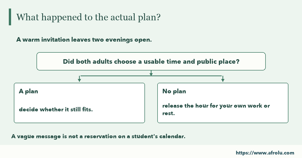 Decision diagram: Did both adults choose a usable time and public place? A plan — decide whether it still fits. No plan — release the hour for your own work or rest.