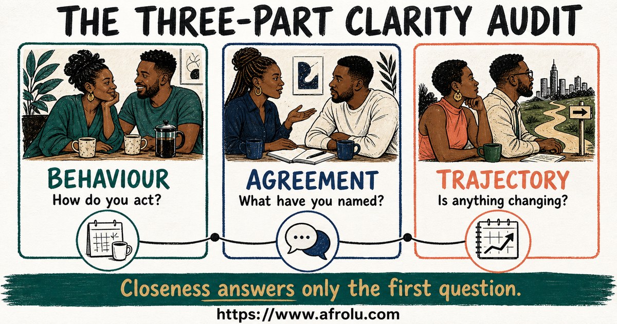 Three-part situationship clarity audit comparing behaviour, agreement, and trajectory