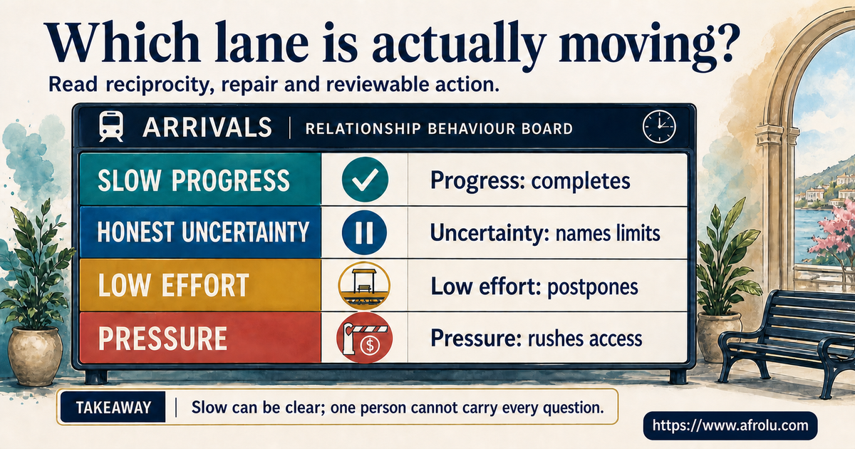 Four-lane signal board distinguishing slow progress relationship ambiguity low effort and manipulation in diaspora long-distance dating
