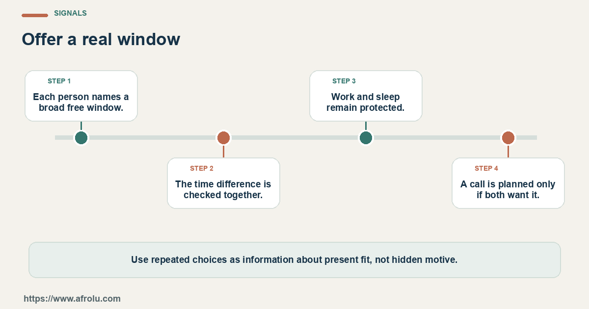 Four observable checks for a Kenyan diaspora adult dating across a work schedule and time-zone gap: clear details, mutual planning, respectful changes and room to choose.