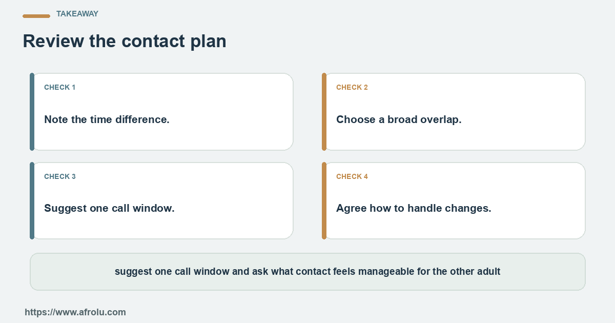 Four practical choices for a Kenyan diaspora adult building a low-pressure long-distance dating rhythm across time zones: name the question, set a limit, notice the answer and choose again.
