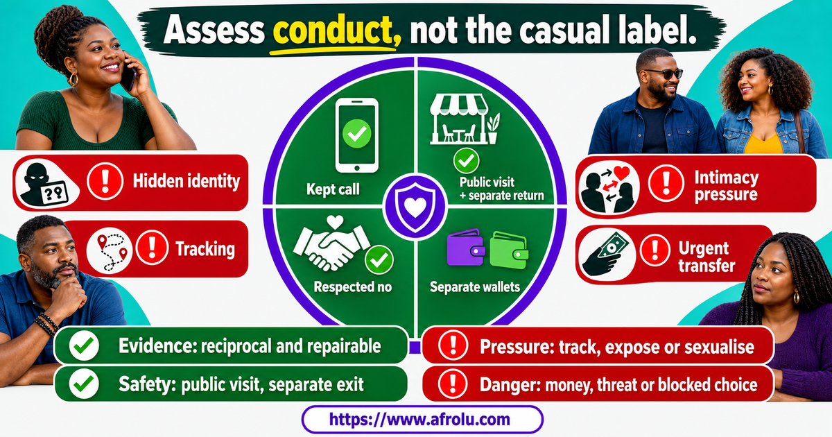 Slow casual diaspora safety radar comparing reciprocal contact and independent visits with secrecy, pressure and urgent money requests