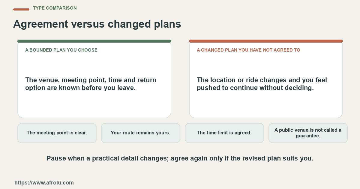 Comparison between a bounded plan you choose and a changed plan you have not agreed to using four practical checks.