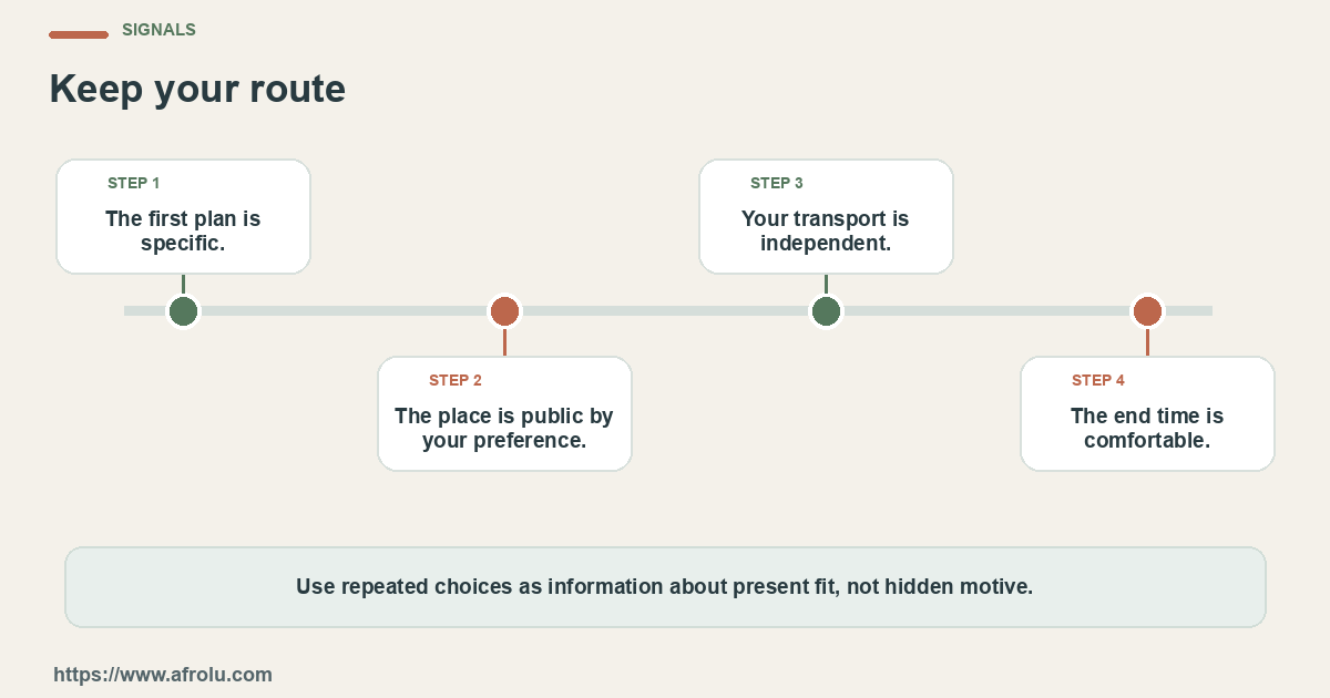 Four observable checks for a Kenyan diaspora visitor planning a first in-person date in Nairobi: clear details, mutual planning, respectful changes and room to choose.