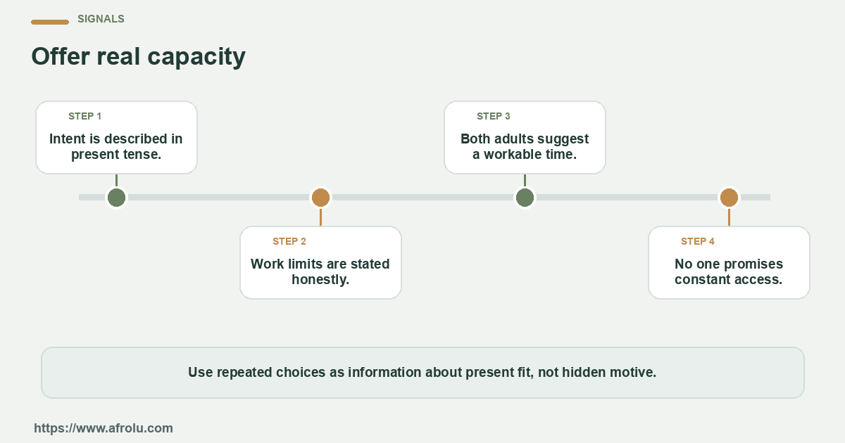 Four observable checks for a Kenyan diaspora professional exploring serious intent around a demanding career: clear details, mutual planning, respectful changes and room to choose.