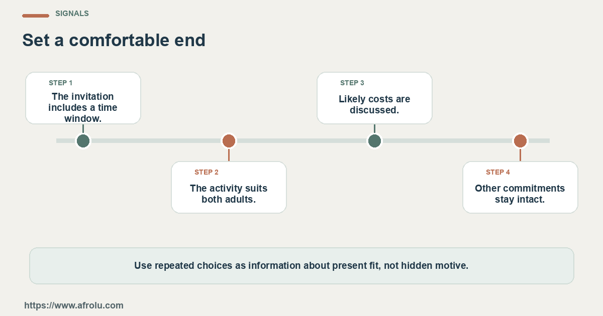 Four observable checks for a Kenyan diaspora adult whose main shared dating time with a partner falls on weekends: clear details, mutual planning, respectful changes and room to choose.