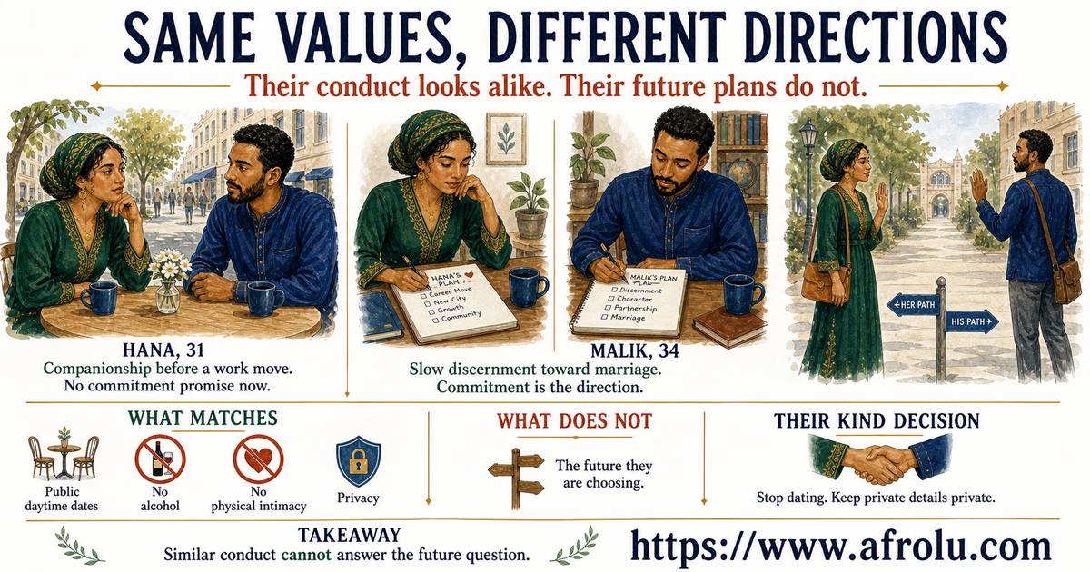 Hana and Malik share similar faith boundaries but write different future plans before ending their adult dating connection with privacy and respect.