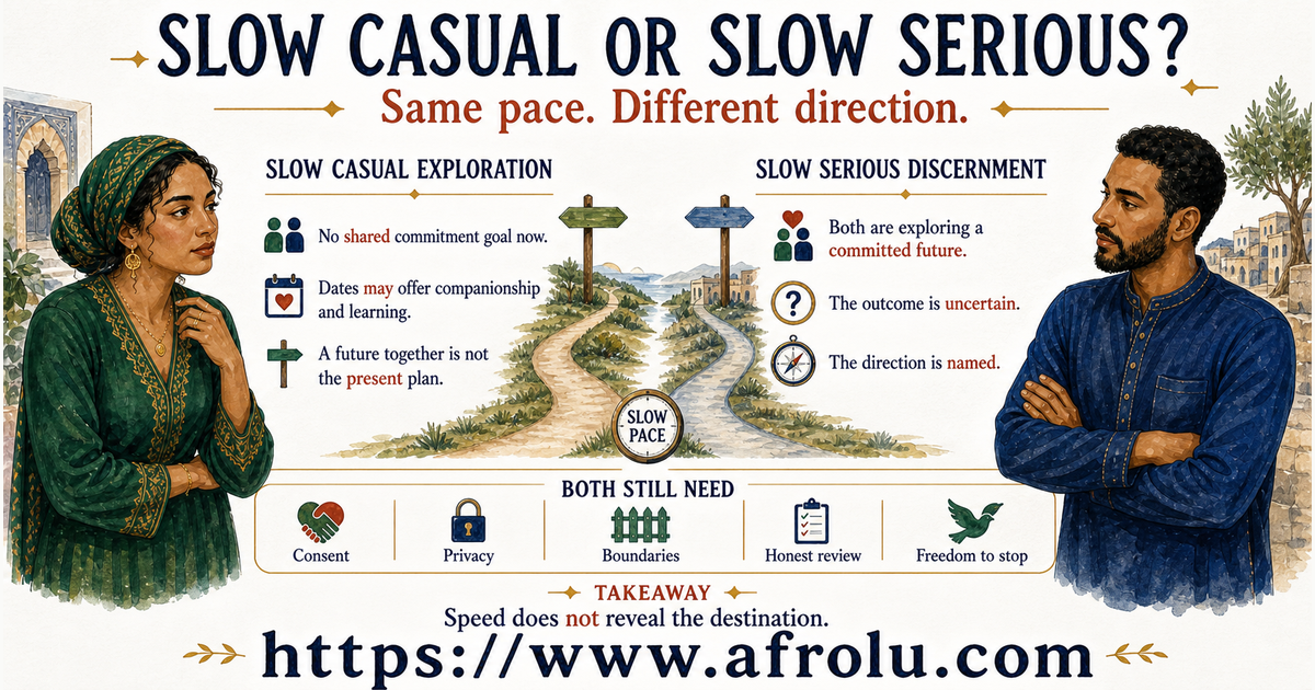 A split-path illustration compares slow casual exploration with slow serious discernment while Hana and Malik stand beside different present directions.