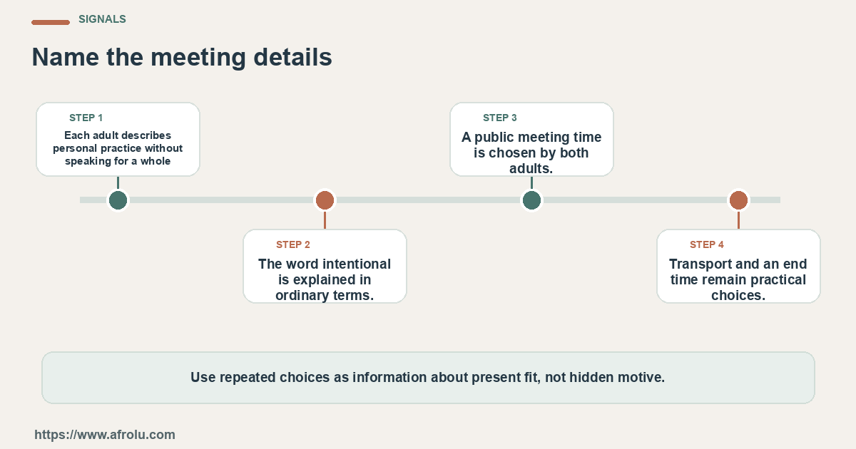 Four observable checks for a faith-led adult in Nairobi clarifying what shared values mean in present dating choices: clear details, mutual planning, respectful changes and room to choose.