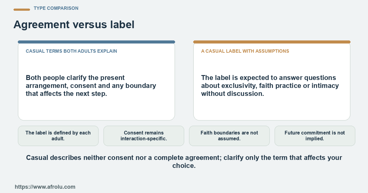Comparison between casual terms both adults explain and a casual label with assumptions using four practical checks.