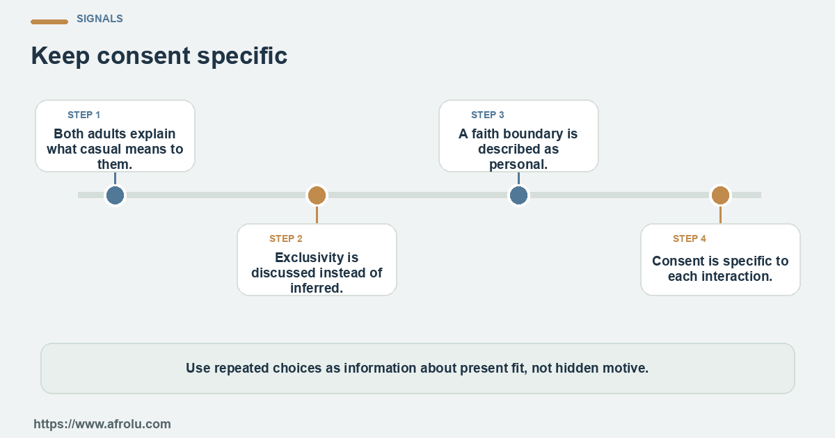 Four observable checks for a faith-led adult exploring casual dating while keeping consent, intent and personal boundaries clear: clear details, mutual planning, respectful changes and room to choose.