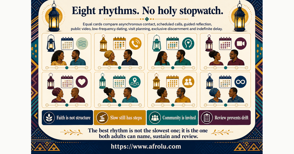 Eight equal cards comparing faith-led long-distance pace patterns by effort privacy community load and review