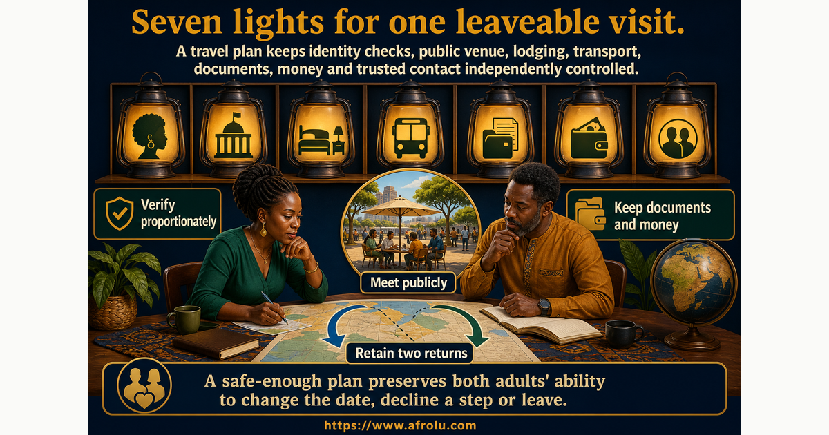Seven-lantern independent first-visit plan covering identity public venue lodging transport documents money and trusted contact