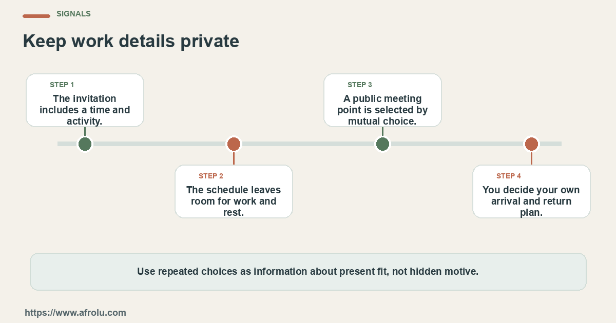 Four observable checks for a faith-led professional fitting a first Nairobi date around work, privacy and a self-directed travel plan: clear details, mutual planning, respectful changes and room to choose.