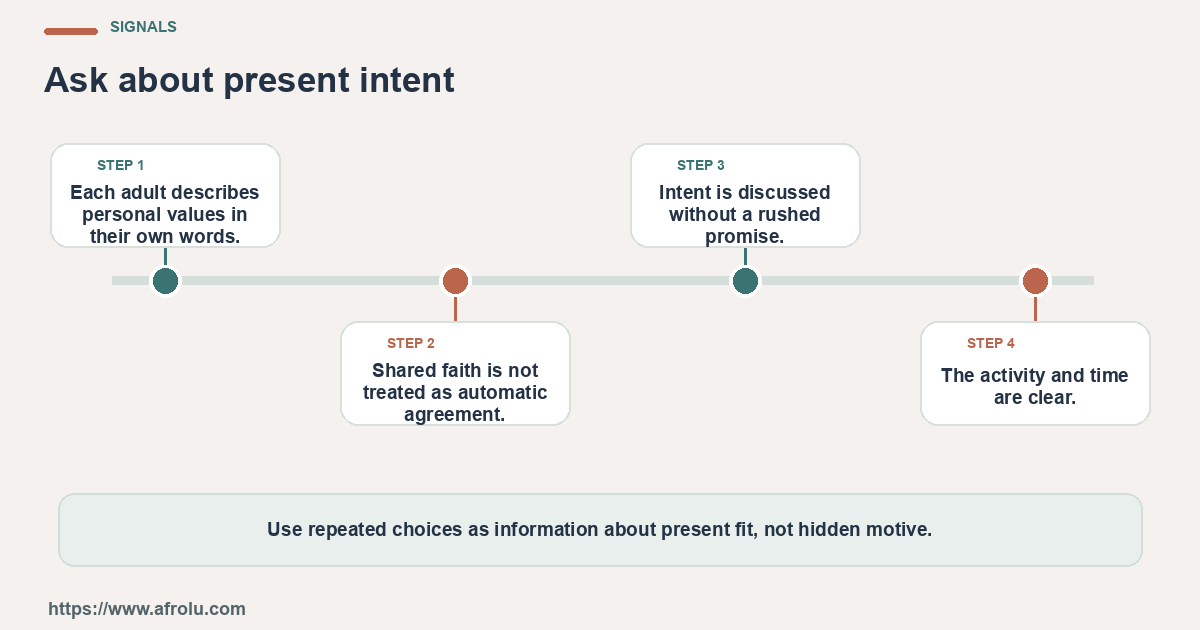 Four observable checks for an adult faith-led dater choosing a deliberate weekend pace while keeping personal values and consent explicit: clear details, mutual planning, respectful changes and room to choose.