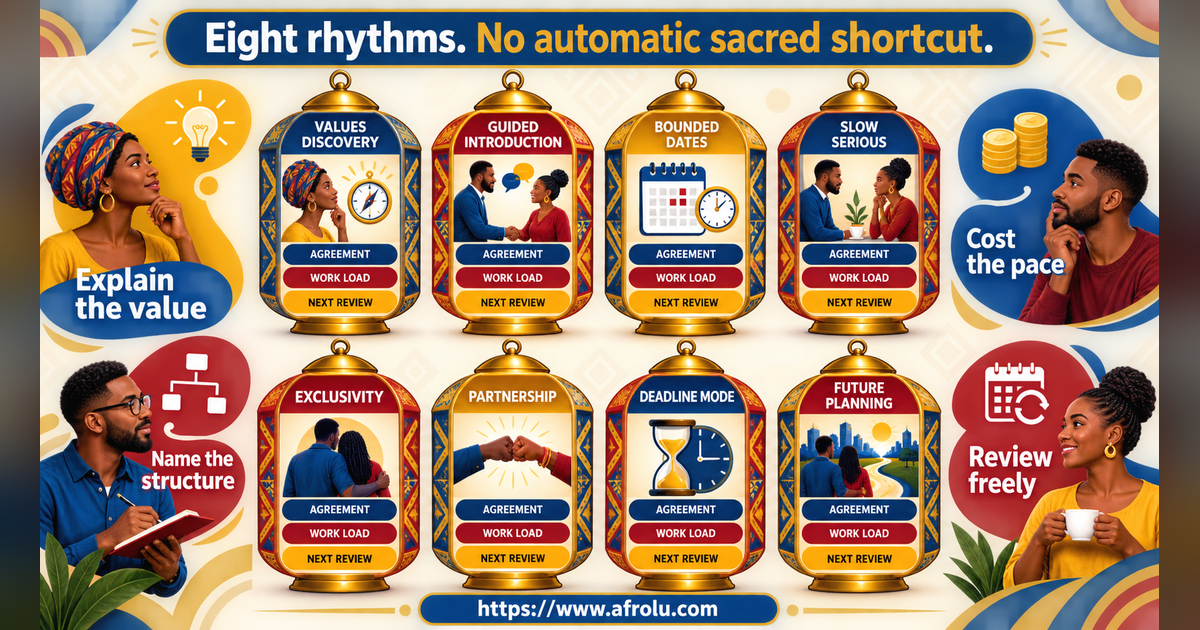 Eight equal cards comparing faith-led career-stage slow dating rhythms by agreement values work load and review