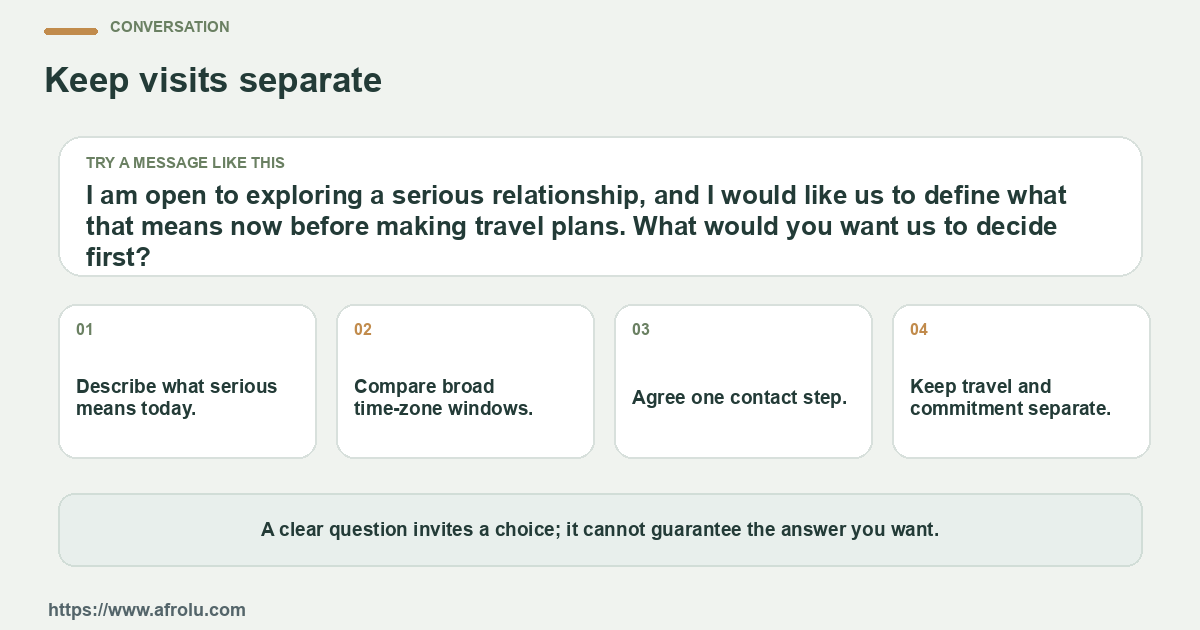 A sample message and four practical conversation prompts for a faith-led adult exploring serious long-distance dating while separating present intent from future promises.