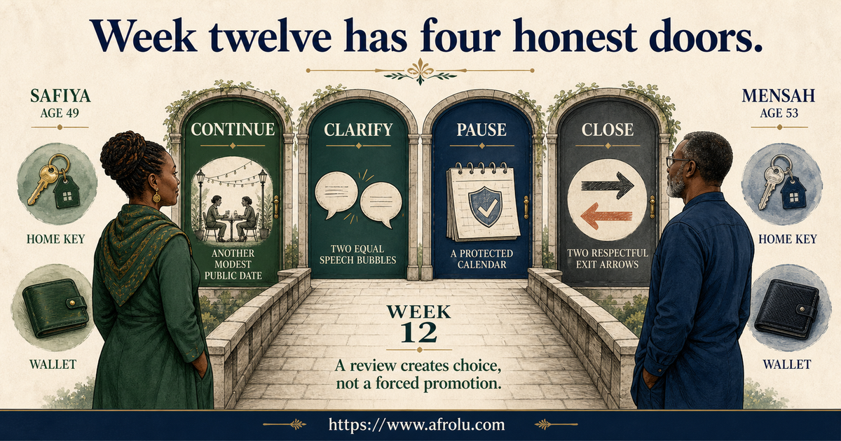 Week-twelve slow dating review with continue, clarify, pause and close choices for established adults