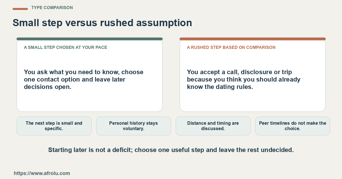 Comparison between a small step chosen at your pace and a rushed step based on comparison using four practical checks.