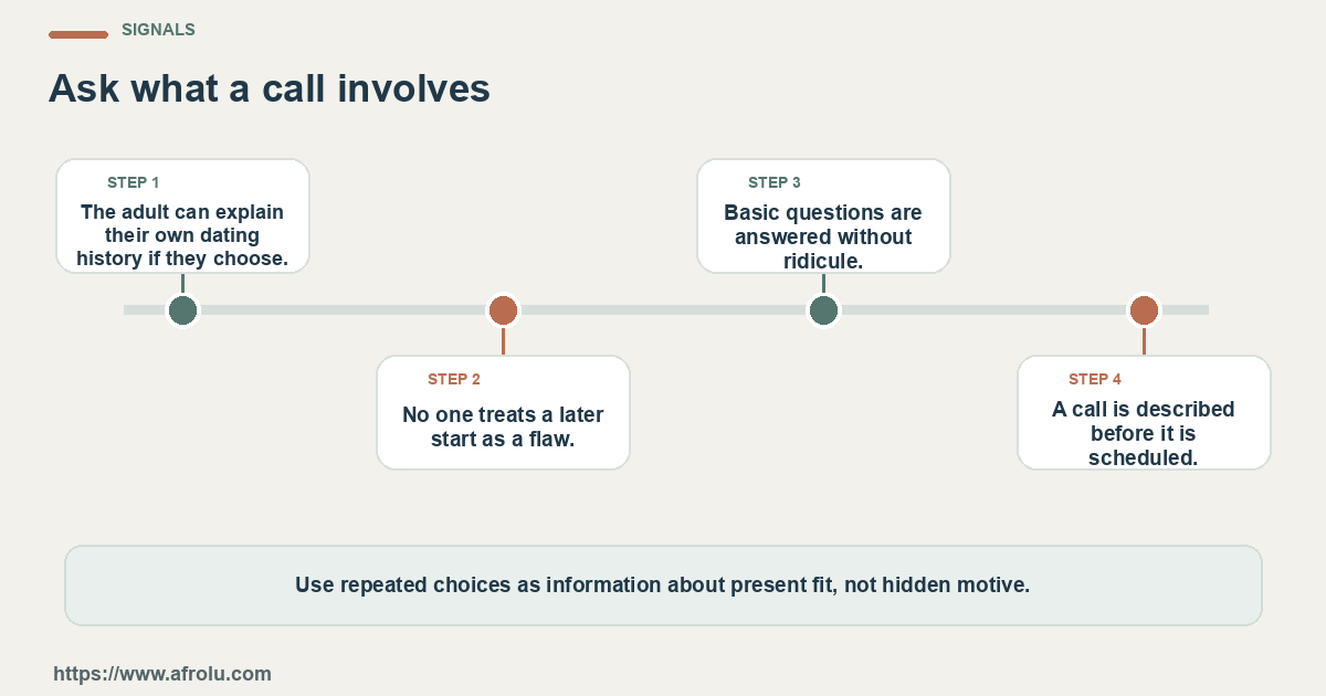 Four observable checks for an adult beginning or returning to dating later and learning what pace feels right across distance: clear details, mutual planning, respectful changes and room to choose.