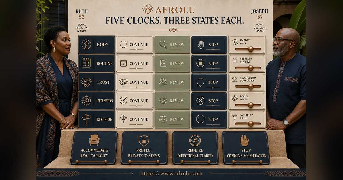 Fifteen continue review and stop signals across five later-entry dating clocks
