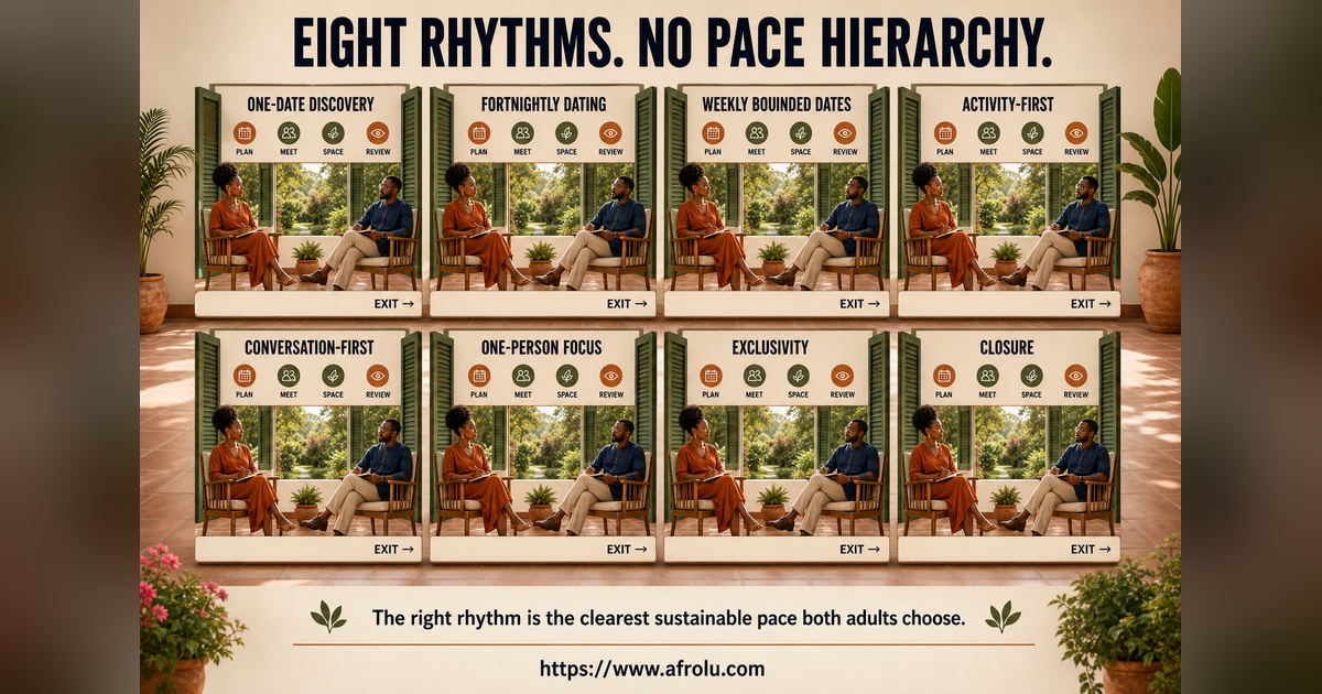 Eight equal cards comparing clear slow weekend dating rhythms