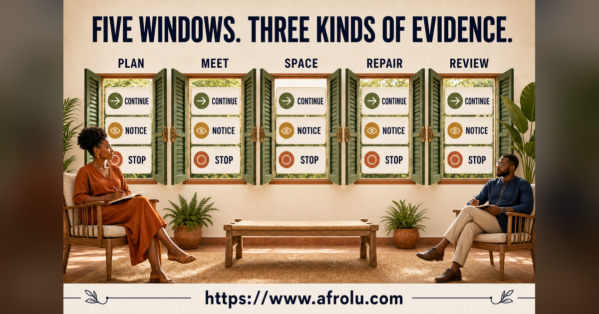 Fifteen continue notice and stop signals across five slow weekend dating windows