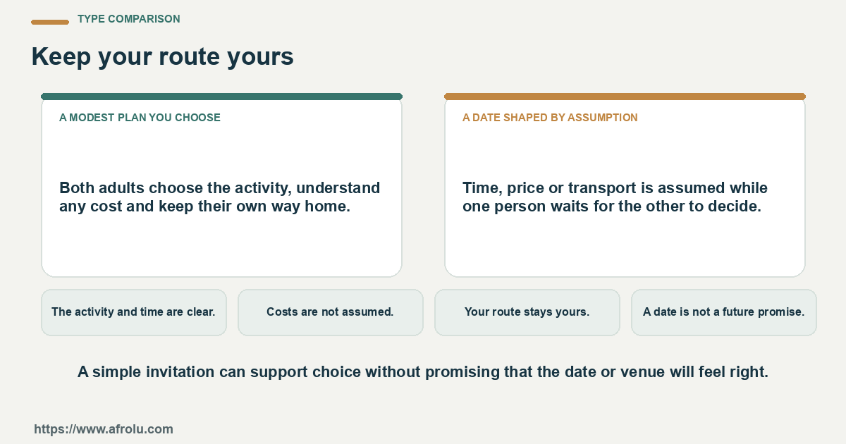 Comparison between a modest plan you choose and a date shaped by assumption using four practical checks.